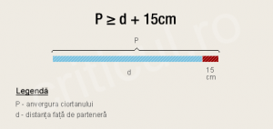 Secretul relaţiilor la distanţă