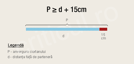 Secretul relaţiilor la distanţă